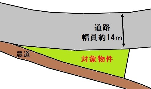 田舎館村堂野前売地